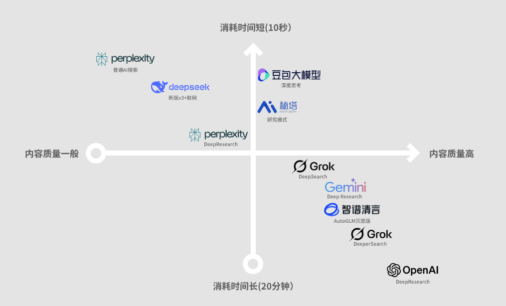 智谱发布AutoGLM沉思版，国产DeepResearch来了，人人皆免费。