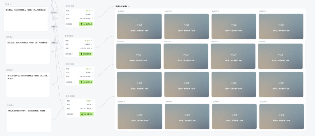 在AI工具间来回切换了1年后，可灵用一张画布终结了它。
