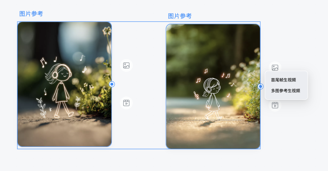 在AI工具间来回切换了1年后，可灵用一张画布终结了它。