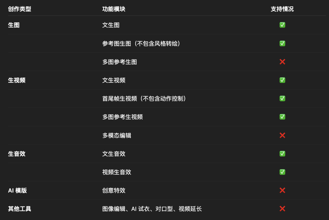 在AI工具间来回切换了1年后，可灵用一张画布终结了它。