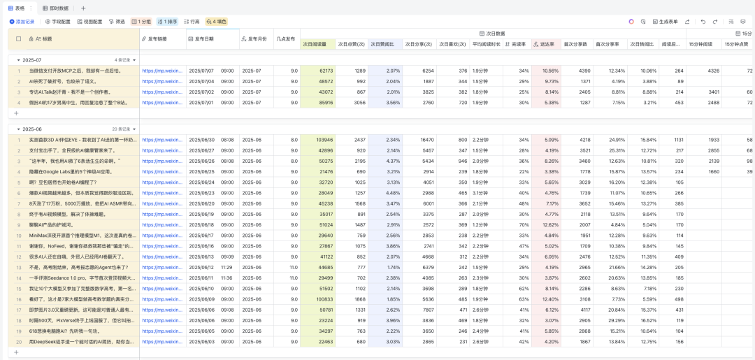 本来今天标题想炸裂一下，飞书没让我用，但确实很炸裂。