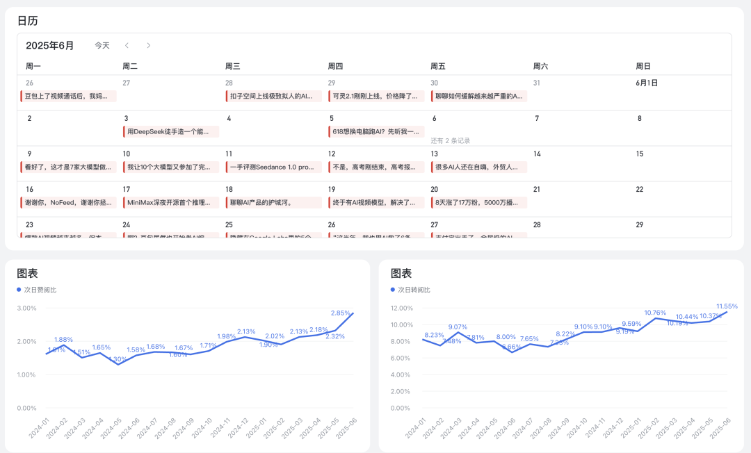 本来今天标题想炸裂一下，飞书没让我用，但确实很炸裂。