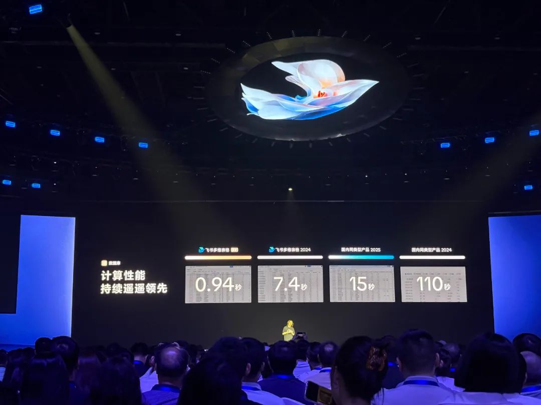 本来今天标题想炸裂一下，飞书没让我用，但确实很炸裂。