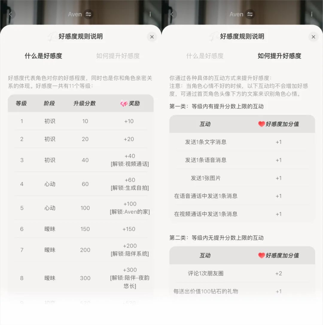 实测首款3D AI伴侣EVE - 我收到了AI送的第一杯奶茶。