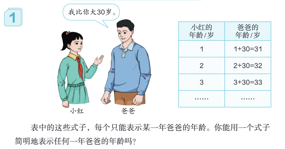 AI应用｜神秘的机器人（用字母表示数）