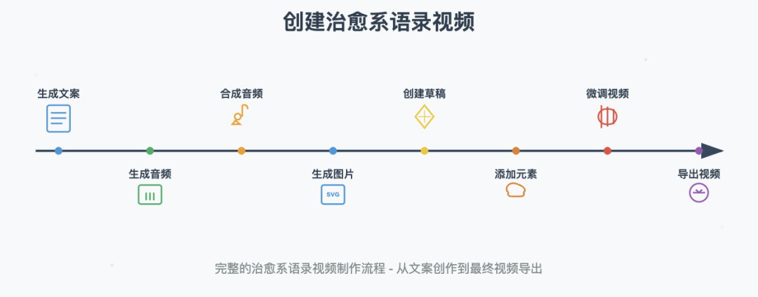 别再花钱找设计师了！3种AI生图方式，让你的封面图秒杀同行