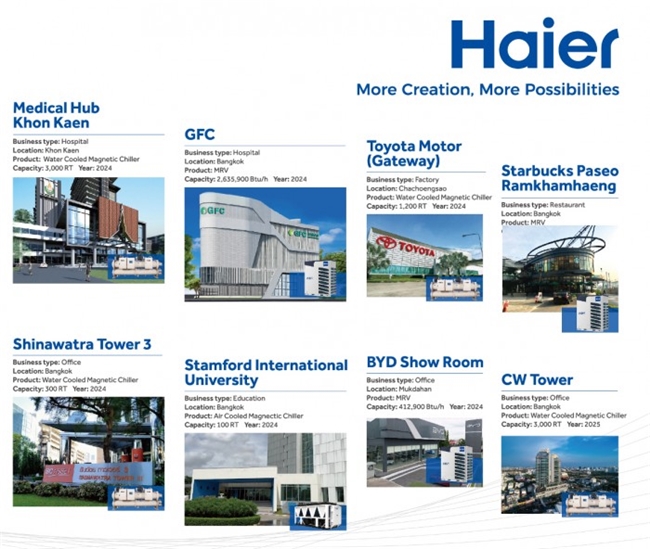 海尔智家三季报：智慧楼宇增幅10.4%，实现五项第一