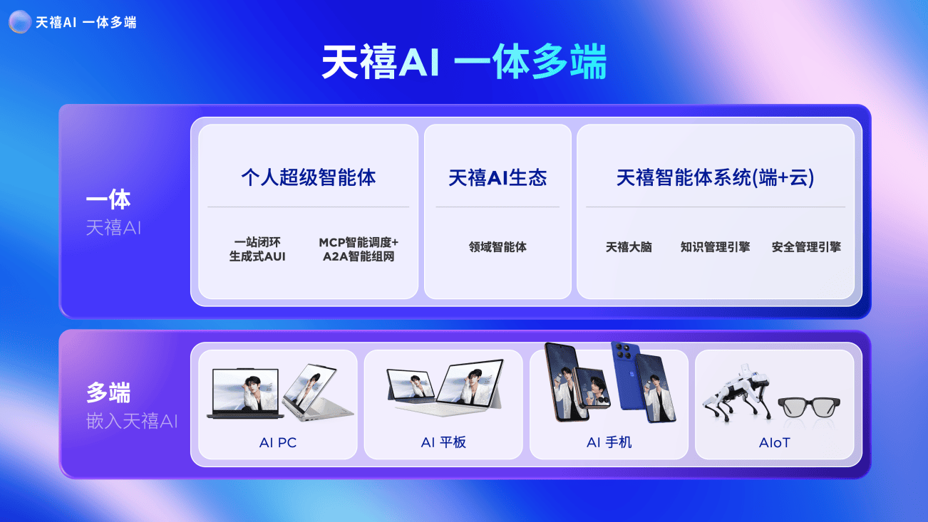 天禧个人超级智能体全新升级至3.5版本，AI从此步入队友级的第三阶段