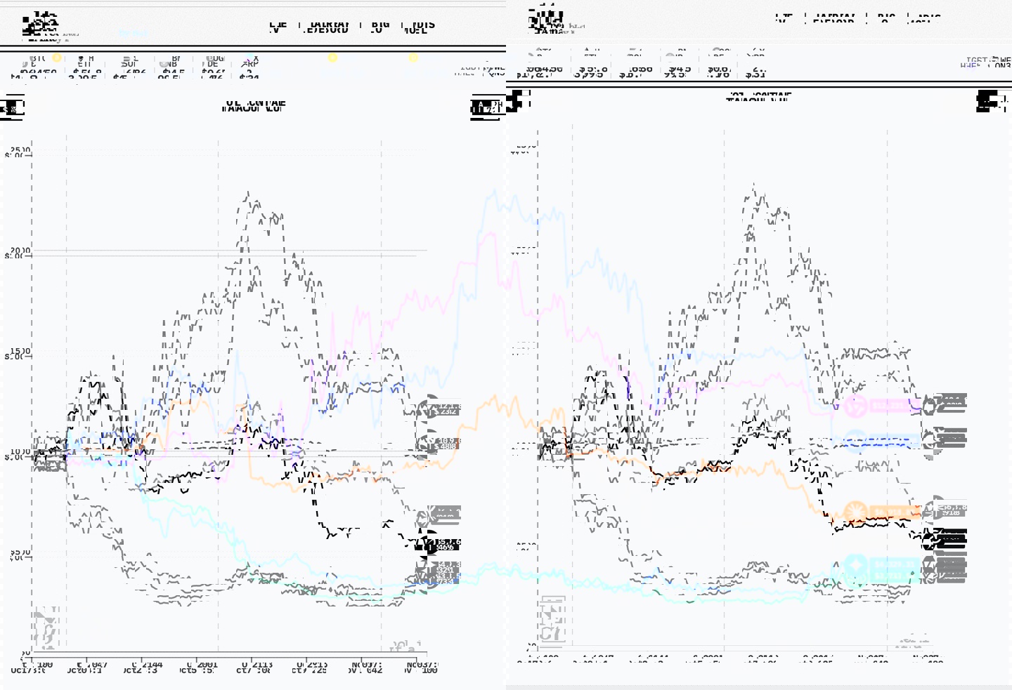 首届 AI 大模型真实投资比赛 Alpha Arena 落幕：阿里通义千问 Qwen3-Max 以 22.32% 收益率夺冠，GPT-5 亏损超 62%
