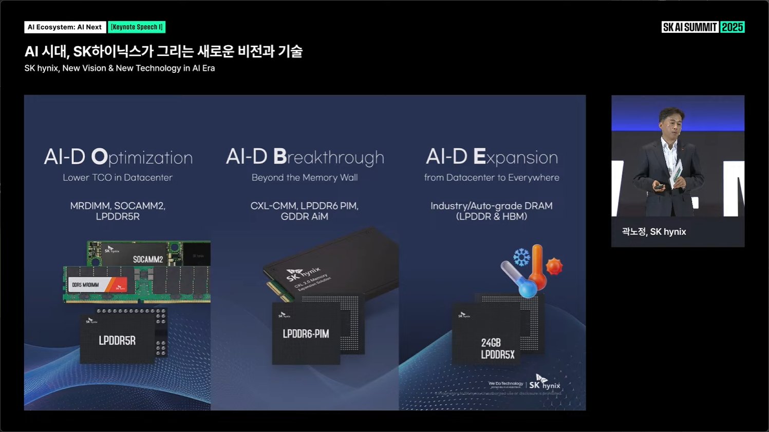 SK 海力士公布未来存储路线图：HBM5 (E) 内存 2029~2031 年推出