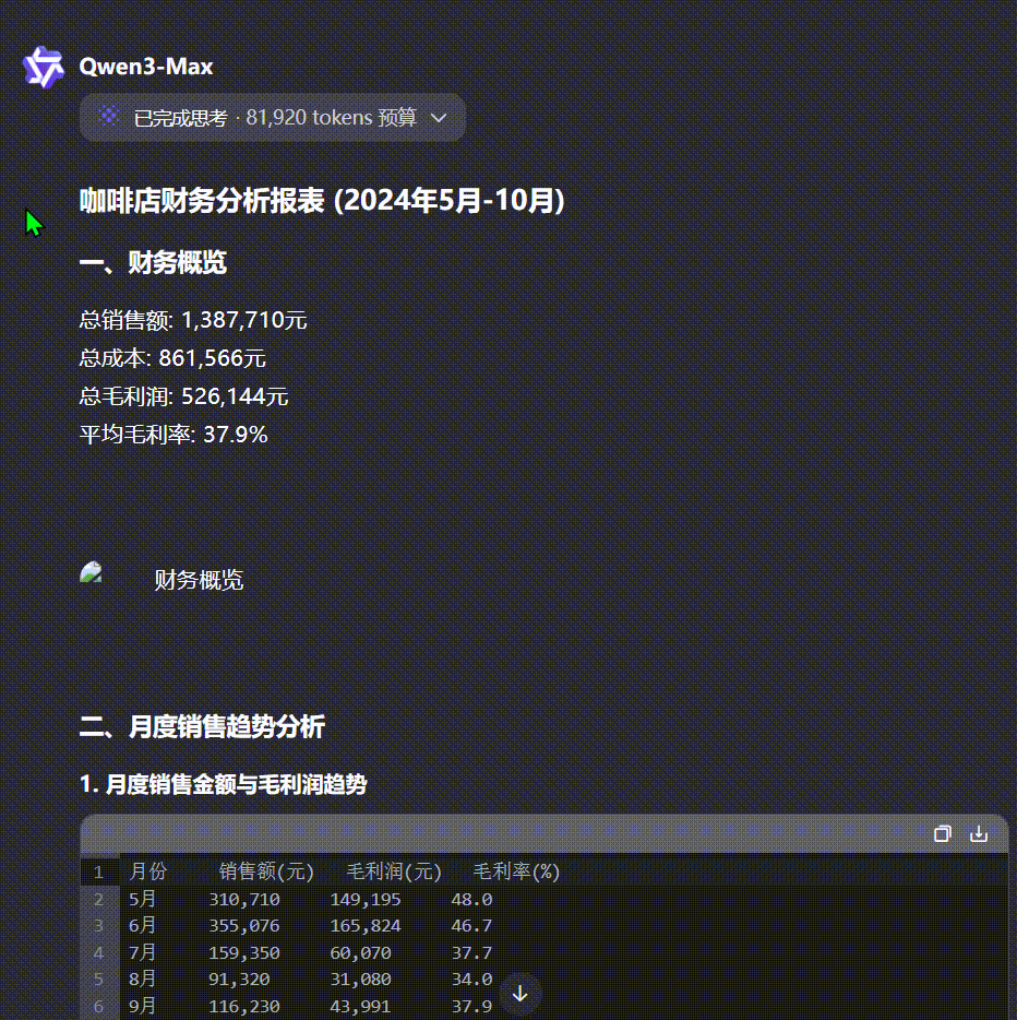 通义 | 眼睛:巴适~妙用Qwen3的可视化--零基础也可的网页开发