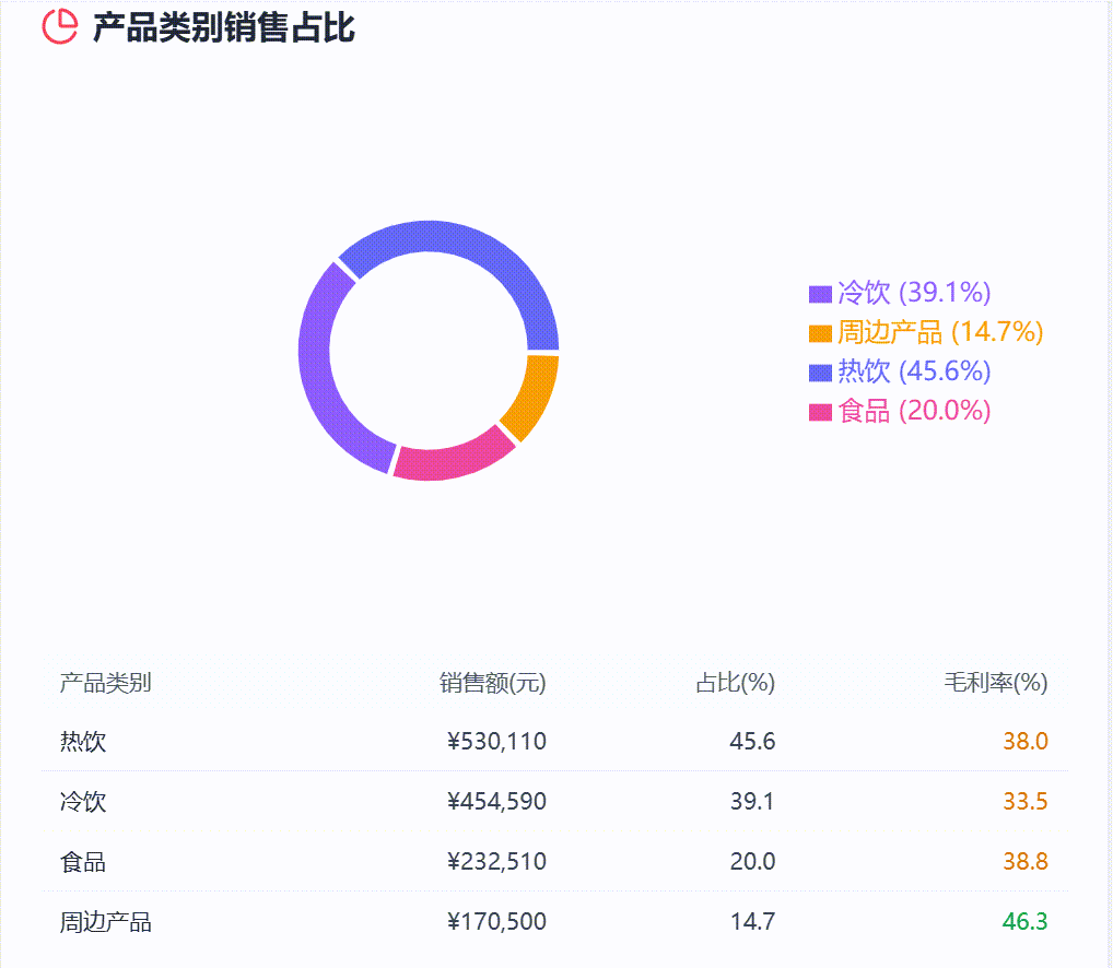 通义 | 眼睛:巴适~妙用Qwen3的可视化--零基础也可的网页开发