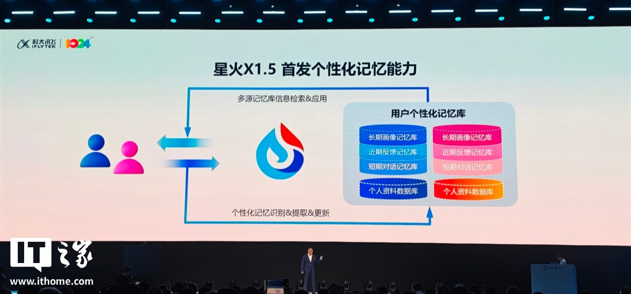 科大讯飞推出全新多模态数字人“小飞”，业界首发“百变声音复刻”