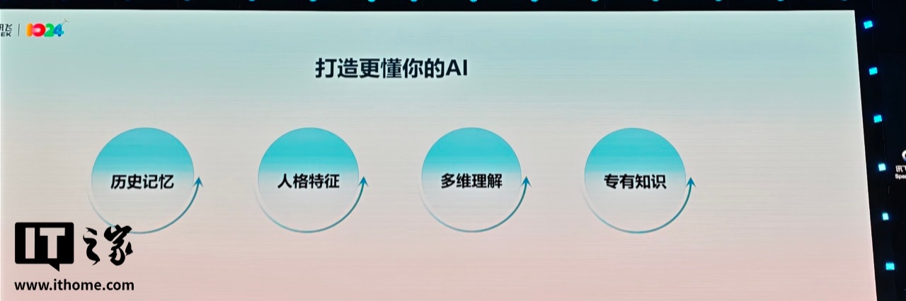 科大讯飞推出全新多模态数字人“小飞”，业界首发“百变声音复刻”