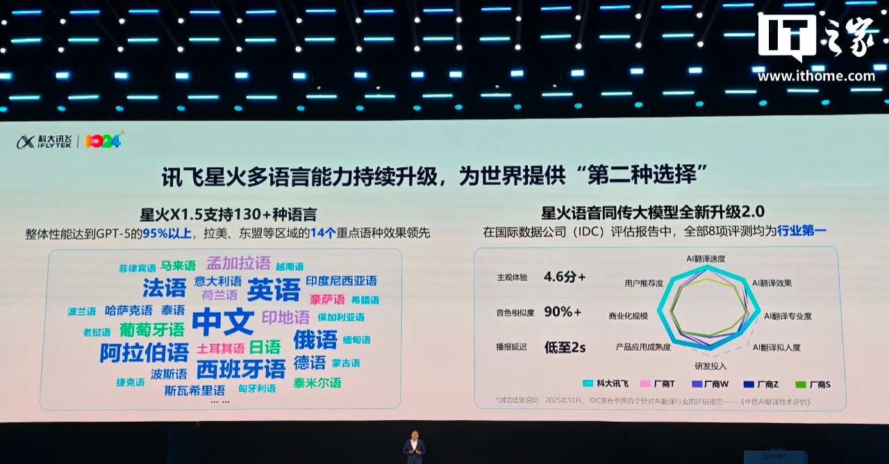 科大讯飞星火 X1.5 深度推理大模型发布：基于全国产算力，出海不用担心卡脖子