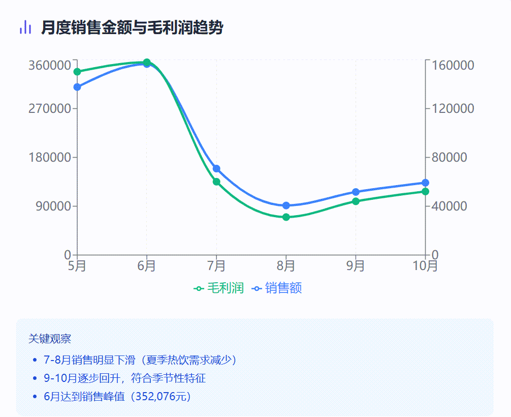 通义 | 眼睛:巴适~妙用Qwen3的可视化--零基础也可的网页开发