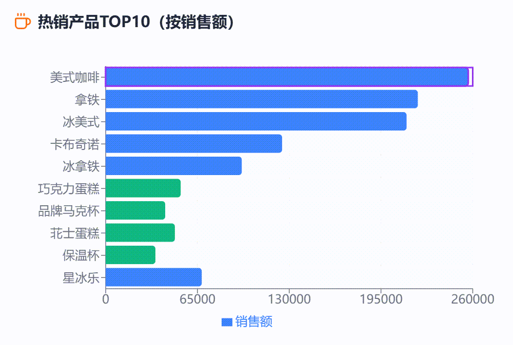 通义 | 眼睛:巴适~妙用Qwen3的可视化--零基础也可的网页开发