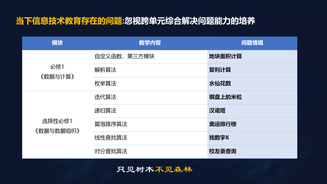 重磅下载！胡金锦报告：在AI教育背景下走向深度的信息技术课堂