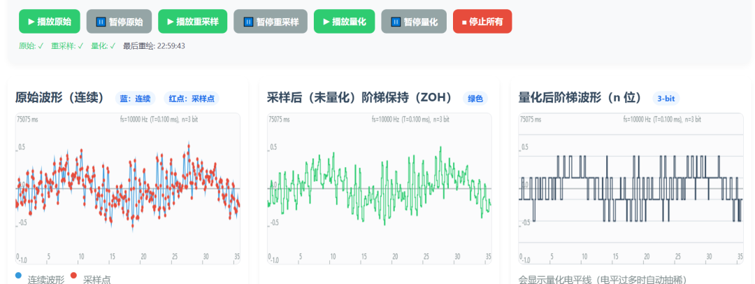 满血技术实验开放平台下载3件（1）|采样可视化