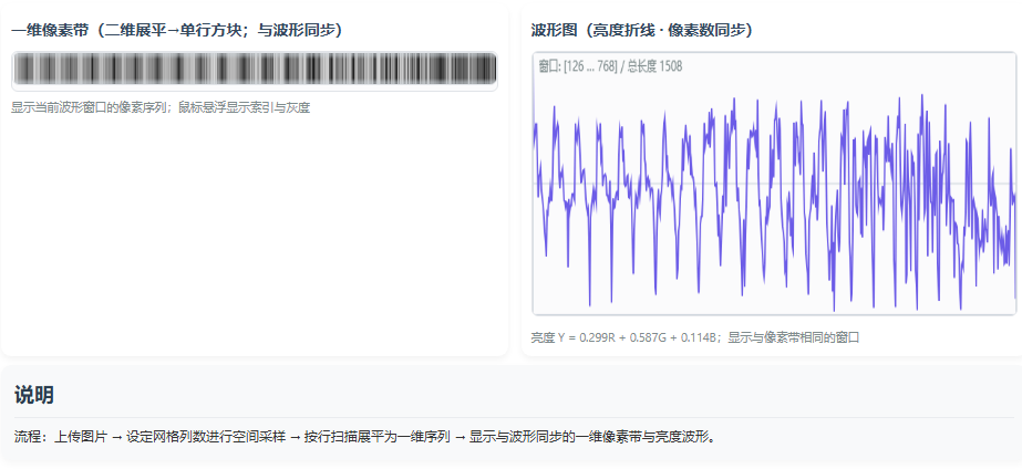 满血技术实验开放平台下载3件（1）|采样可视化
