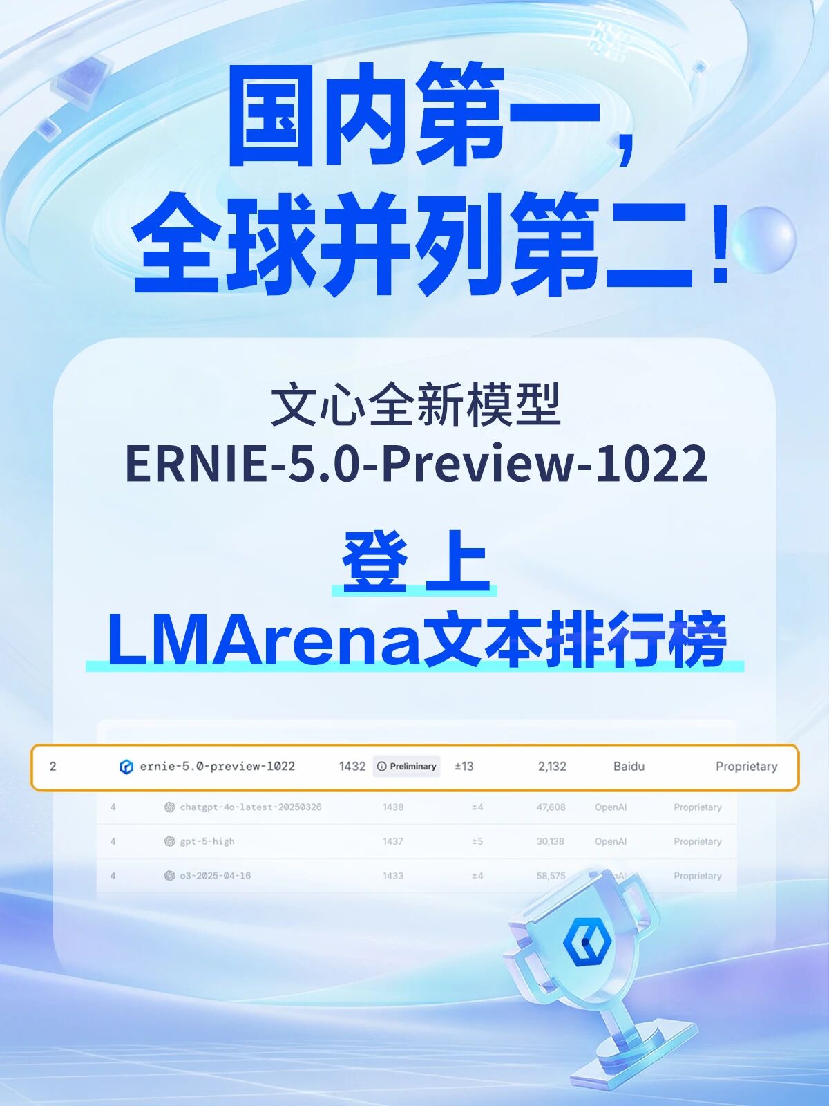 百度文心大模型 5.0-Preview 公布，号称文本能力全球并列第二、国内第一