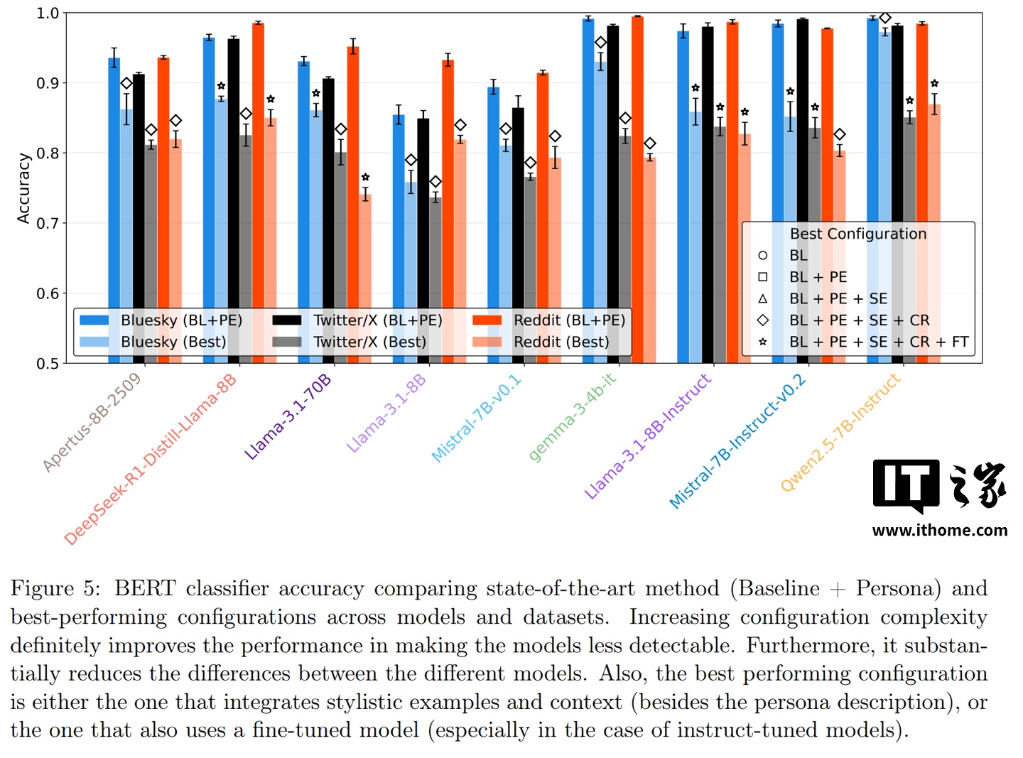 新研究发现 AI 的最大破绽：不是不够聪明，而是不会“骂人”
