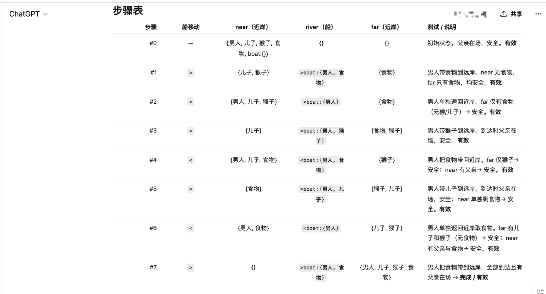 打败GPT5的Kimi K2 Thinking，真就只会写代码吗？