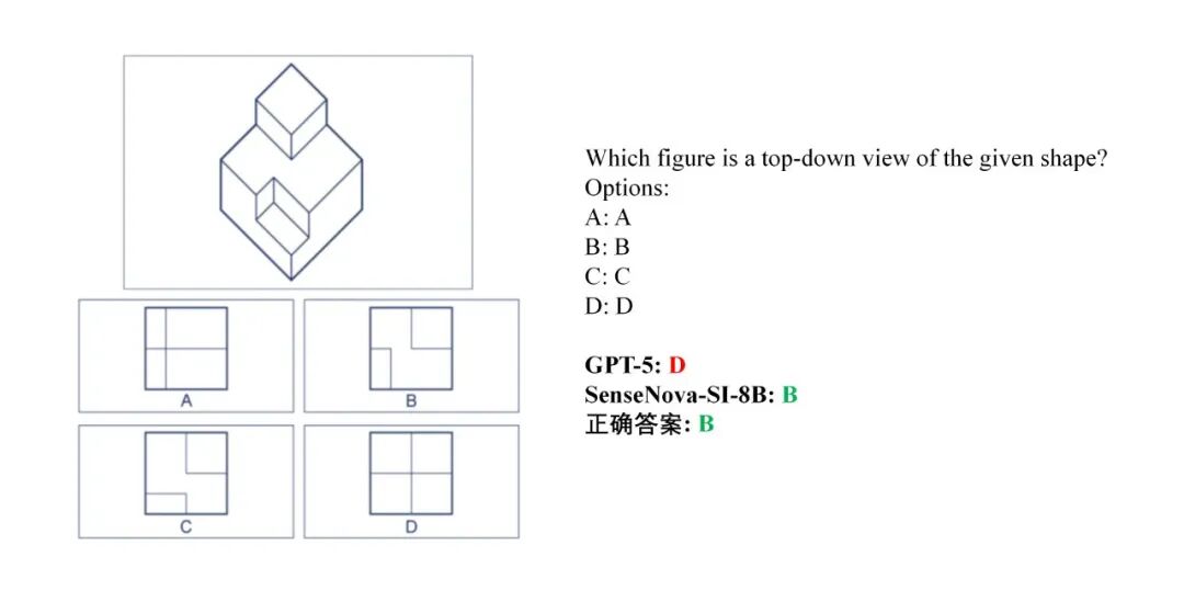 商汤开源 SenseNova-SI 模型：能理解空间结构，号称多项评测领先 GPT-5