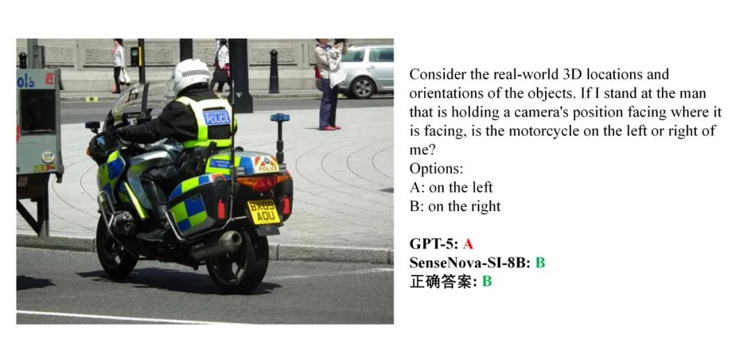 商汤开源 SenseNova-SI 模型：能理解空间结构，号称多项评测领先 GPT-5