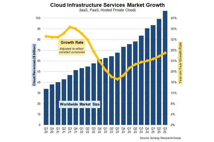奥尔特曼摊牌：OpenAI 未来 8 年豪掷 1.4 万亿美元建数据中心，将推 AI 云挑战亚马逊、谷歌