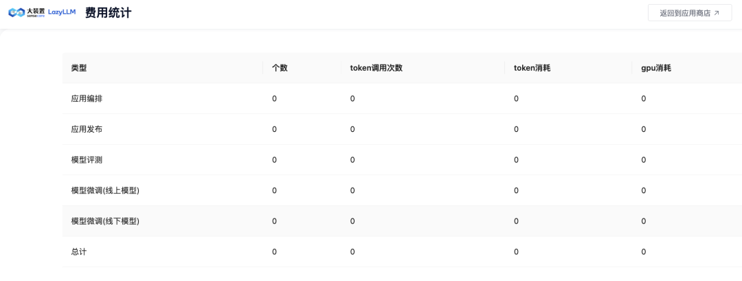 放着Coze和Dify不用，我喜欢上商汤新开源本地Agent平台