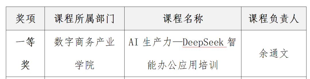 揭秘！我靠AI拿下“广邮好课程”大赛一等奖的4个秘诀