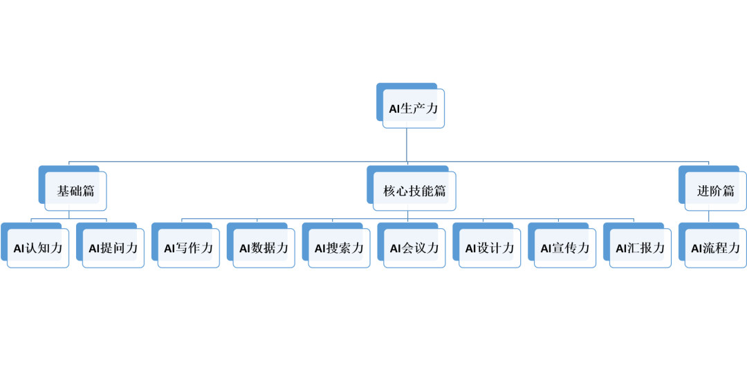 揭秘！我靠AI拿下“广邮好课程”大赛一等奖的4个秘诀