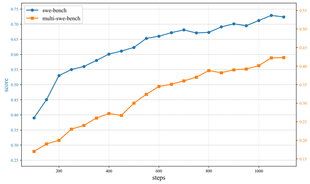 火山引擎发布豆包编程模型，专为 Agentic 编程任务深度优化