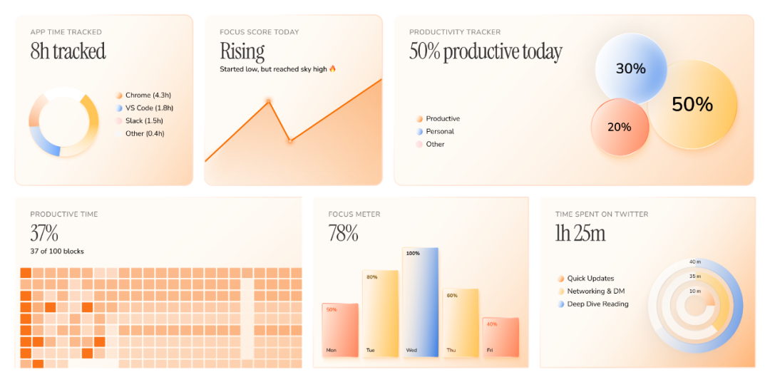 GitHub 开源 AI 好玩神器，自动记录你的一天。