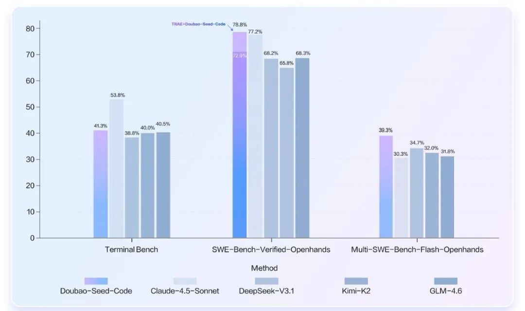 字节悄悄上新豆包Coding模型，我在Claude Code用它看图复刻网页