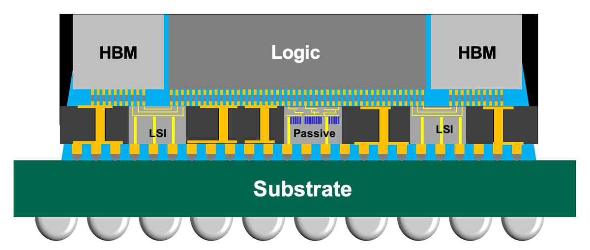 AMD 确认 Instinct MI400 系列显卡加速器采用 CoWoS-L 先进封装