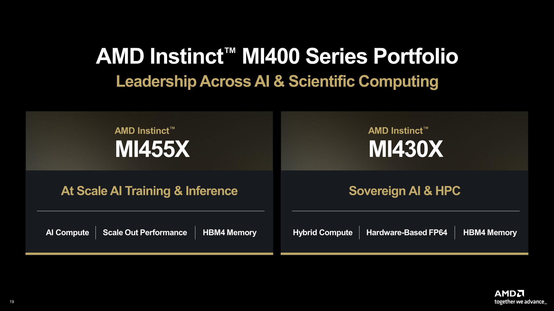 AMD 确认 Instinct MI400 系列显卡加速器采用 CoWoS-L 先进封装