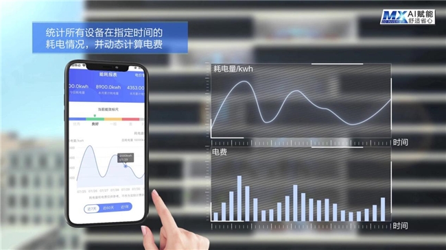 超30余项目实测验证，海尔首创AI多联机节能约20%