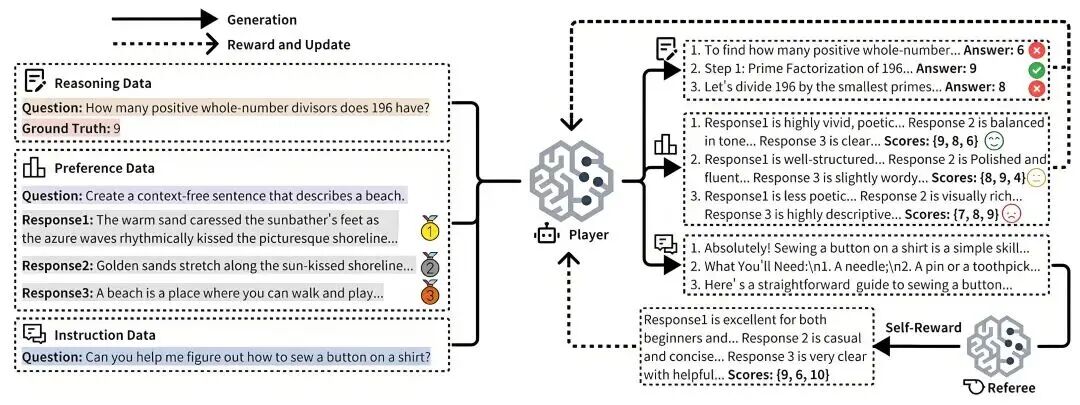 摩尔线程大模型对齐研究获国际顶级学术会议认可：URPO 框架入选 AAAI 2026