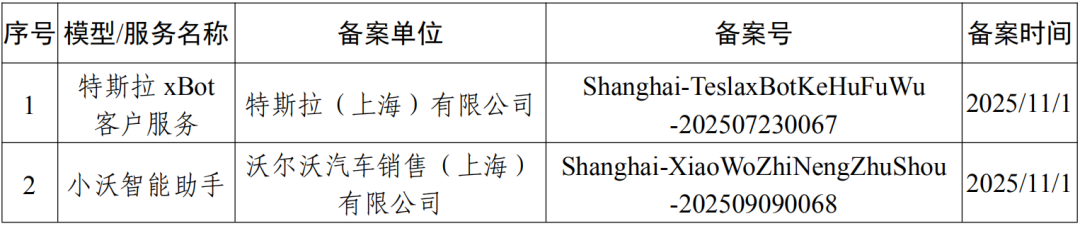 全国首批、上海两款外企 AI 大模型通过国家备案，分别来自特斯拉和沃尔沃