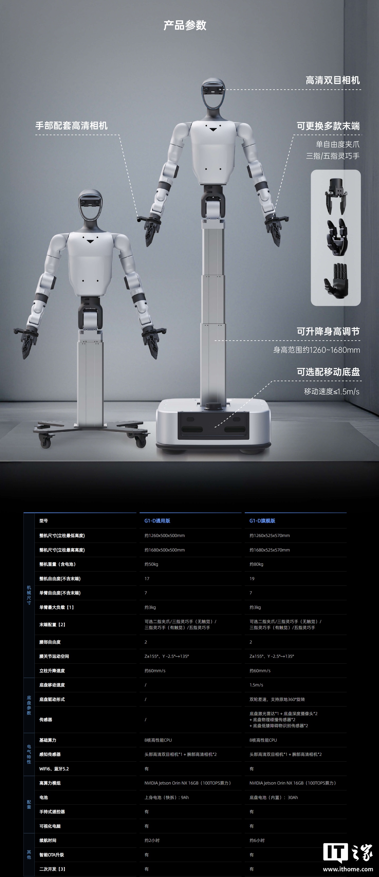 宇树推出首款轮式人形机器人 G1-D：手上装摄像头，可选配移动底盘