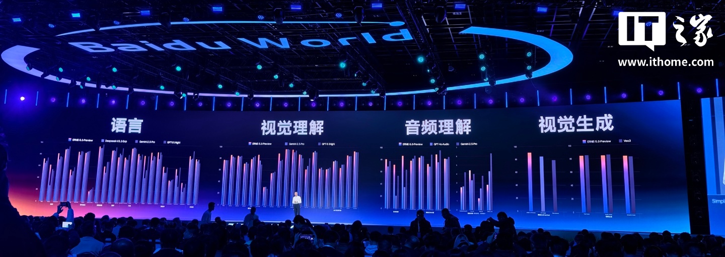 百度李彦宏发布文心大模型 5.0：参数规模超 2.4 万亿，原生全模态