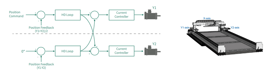 CDHD2S-RO 专注核心轴，高速高精稳出行业新高度