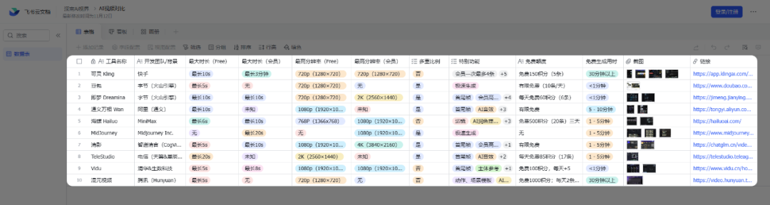 AI视频哪家强？10款「文生视频」实测整理成表，省时省力更避坑
