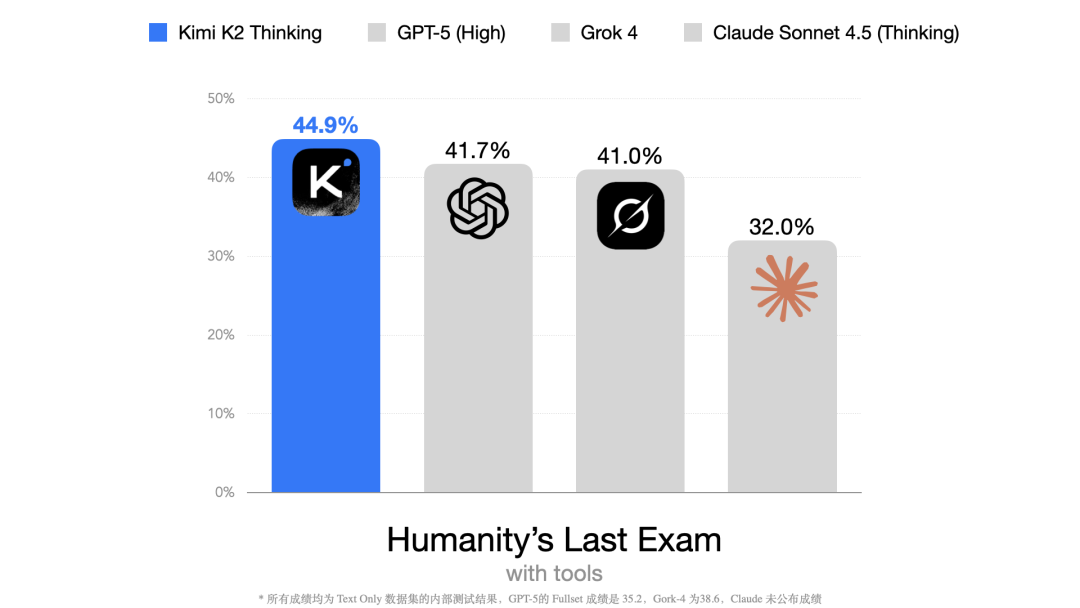 Kimi 开源即爆火！K2 Thinking 有哪些实用玩法？