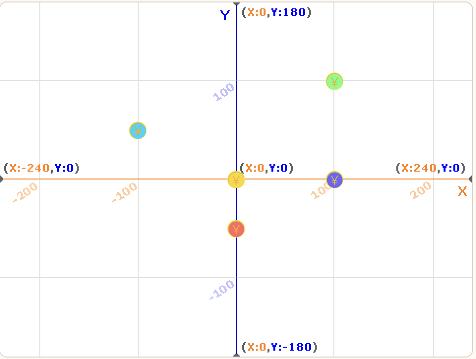 少儿编程--吃金币