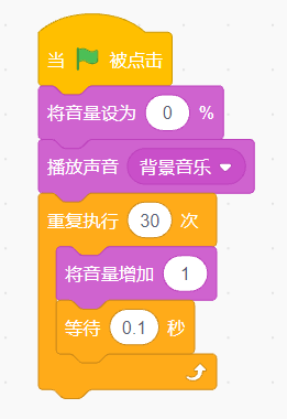 Scratch图形化编程-端午节作品分享之二