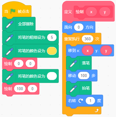 青少年软件编程（图形化）等级考试试卷（四级）2025 - 6