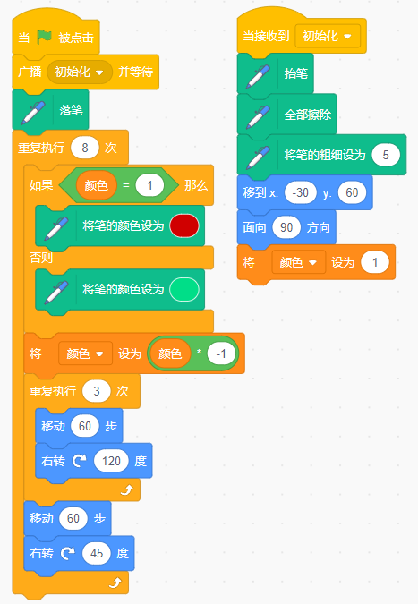 青少年软件编程（图形化）等级考试试卷（四级）2025 -3